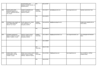 HAVZAN MAHALLESİ          FAX         (332) 3215271
                                 EBUSUUT EFENDİ CAD.NO: 18
                                 MERAM KONYA


2382   DOĞAN ÇANTA DERİ          AYKENT AYAKKABICILAR     FABRİKA      (332) 3463777   toptan@dogancanta.com         www.dogancanta.com.tr      Ayakkabı,Çanta,Kemer İmali.
       ÜRÜNLERİ AMBALAJ VE       SİTESİ 35.SK. NO: 2      TELEFONU
       TEKSTİL ÜRÜNLERİ SAN.VE   KARATAY KONYA
       TİC.LTD.ŞTİ.

                                                          FAX          (332) 3463781




2369   DOĞANEKS UNLU MAMÜLLER M.AKİF MAHALLESİ ÇEVRE      FABRİKA      (332) 2467788   bilgi@doganyataganli.com.tr                              EKMEK,UNLU MAMÜLLER VE
       GIDA TARIM ÜRÜNLERİ    YOLU ÜZERİ NO: 115          TELEFONU                                                                              PASTA İMALİ.
       SAN.VE TİC.LTD.ŞTİ.    SELÇUKLU KONYA


                                                          FAX          (332) 2467787




2670   DOĞANER KARDEŞLER         KARATAY SANAYİ SİTESİ    FABRİKA      (332) 2382510   bilgi@doganerkardesler.com    www.doganerkardesler.com   LPG DÖNÜŞÜM SİSTEMLERİ
       İNŞAAT OTOMOTİV VE GIDA   OĞUZELİ SOKAK NO: 31     TELEFONU                                                                              İMALİ.
       SANAYİ TİCARET LTD.ŞTİ.   SELÇUKLU KONYA


                                                          FAX          (332) 2369997




                                                          CEP          (555) 6714832
                                                          TELEFONU




2170   DOĞER KİMYA TARIM         BİRİKETÇİLER SANAYİ SİTESİ BÜRO       (332) 2373943   İnfo@dogerkimya.com           www.dogerkimya.com         SIVI VE KRİSTAL YAPRAK
       PAZARLAMA İÇ VE DIŞ       UMURLU SK.NO:3 (KONET      TELEFONU                                                                            GÜBRESİ İMALİ.
       TİCARET LTD.ŞTİ.          ARKASI) KARATAY KONYA


                                                          FAX          (332) 2373971
 