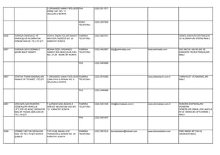 2.ORGANİZE SANAYİ BÖLGESİ FAX         (332) 3211071
                                    KIRIM CAD. NO: 11
                                    SELÇUKLU KONYA


                                                               BÜRO       (332) 3227200
                                                               TELEFONU




2628   DURSUN BARDAKÇI VE           KONYA İNŞAATÇILAR SANAYİ FABRİKA      (332) 3553751                                                      GÜNEŞ ENERJİSİ SİSTEMLERİ
       KARDEŞLER ALÜMİNYUM          MEHTER CADDESİ NO: 20    TELEFONU                                                                        VE ALÜMİNYUM DÖKÜM İMALİ.
       DÖKÜM SAN.VE TİC.LTD.ŞTİ.    KARATAY KONYA


2657   DURSUN SEFA SÜRMELİ-         BÜSAN ÖZEL ORGANİZE       FABRİKA     (332) 3453067   bilgi@sahinkalip.com      www.sahinkalip.com       SAC METAL KALIPLARI VE
       ŞAHİN KALIP SANAYİ           SANAYİ BÖLGESİ ÇELİK CAD. TELEFONU                                                                       KARASÖR YEDEK PARÇALARI
                                    NO: 27-29 KARATAY KONYA                                                                                  İMALİ.


                                                               FAX        (332) 3453069




2857   DÖKTAR TARIM MAKİNALARI      1.ORGANİZE SANAYİ BÖLGESİ FABRİKA     (332) 2516380                             www.doktartarım.com.tr   TARIM ALET VE MAKİNALARI
       SANAYİ VE TİCARET LTD.ŞTİ.   ÇAMLIYAYLA SOKAK NO: 6    TELEFONU                                                                       İMALİ.
                                    SELÇUKLU KONYA


                                                               FAX        (332) 2490986




2967   DÖN-MAK-SAN REMÖRK           F.ÇAKMAK MAH.BÜSAN 3       FABRİKA    (332) 3451435   info@donmaksan.com.tr     www.donmaksan.com.tr     ROMÖRK EKİPMANLARI
       DÖNERLERİ HİDROLİK           SAN.SİT MİLENYUM CAD.NO:   TELEFONU                                                                      (ROMÖRK
       LİFTLERİ VE AĞAÇ ÜRÜNLERİ    12 KARATAY KONYA                                                                                         DÖNERLERİ,DİNGİLLERİ,JANTLA
       İMALAT PAZARLAMA SAN.VE                                                                                                               RI VE HİDROLİK LİFTLERİNİN )
       TİC.LTD.ŞTİ.                                                                                                                          İMALİ.
                                                               FAX        (332) 3451437




3056   DÖNMEZ BETON ÜRÜNLERİ        TATLICAK MAHALLESİ         FABRİKA    (332) 3551815   donmezbeton@hotmail.com   www.donmezbeton.com      PREFABRİK BETON VE
       SAN. VE TİC.LTD.ŞTİ.KONYA    TURANOĞLU SOKAK NO: 23     TELEFONU                                                                      ÜRÜNLERİ İMALİ.
       ŞUBESİ                       KARATAY KONYA
 