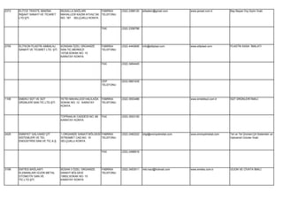 2373   ELİTCE TEKSTİL MAKİNA         MUSALLA BAĞLARI           FABRİKA     (332) 2388120   elitadem@gmail.com       www.janset.com.tr      Bay Bayan Dış Giyim İmali.
       İNŞAAT SANAYİ VE TİCARET      MAHALLESİ KAZIM AYVAZ SK. TELEFONU
       LTD.ŞTİ.                      NO: 187 SELÇUKLU KONYA


                                                                FAX        (332) 2358788




2755   ELİTKON PLASTİK AMBALAJ       KONSAN ÖZEL ORGANİZE       FABRİKA    (332) 4440695   info@elitplast.com       www.elitplast.com      PLASTİK KASA İMALATI
       SANAYİ VE TİCARET LTD. ŞTİ.   SAN.TİC.MERKEZİ            TELEFONU
                                     10728.SOKAK NO: 15
                                     KARATAY KONYA

                                                                FAX        (332) 3464445




                                                                CEP        (533) 6891435
                                                                TELEFONU




1106   EMEKLİ SÜT VE SÜT             FETİH MAHALLESİ HALİLAĞA   FABRİKA    (332) 3553486                            www.emeklisut.com.tr   SÜT ÜRÜNLERİ İMALİ.
       ÜRÜNLERİ SAN.TİC.LTD.ŞTİ.     SOKAK NO: 12 KARATAY       TELEFONU
                                     KONYA


                                     TOPRAKLIK CADDESİ NO: 68   FAX        (332) 3553150
                                     KARATAY KONYA




2425   EMNİYET GALVANİZ ÇİT          1.ORGANİZE SANAYİ BÖLGESİ FABRİKA     (332) 2482222   bilgi@emniyetmetal.com   www.emniyetmetal.com   Tel ve Tel Ürünleri,Çit Sistemleri ve
       SİSTEMLERİ VE TEL             İSTİKAMET CAD.NO. 10      TELEFONU                                                                    Galvanizli Ürünler İmali.
       ENDÜSTRİSİ SAN.VE TİC.A.Ş.    SELÇUKLU KONYA


                                                                FAX        (332) 2496916




3198   EMTİES BAĞLANTI               BÜSAN 3 ÖZEL ORGANİZE      FABRİKA    (332) 3453011   mts.haci@hotmail.com     www.emties.com.tr      GİJON VE CİVATA İMALİ.
       ELEMANLARI GİJON METAL        SANAYİ BÖLGESİ             TELEFONU
       OTOMOTİV SAN.VE               10652.SOKAK NO: 15
       TİC.LTD.ŞTİ.                  KARATAY KONYA
 