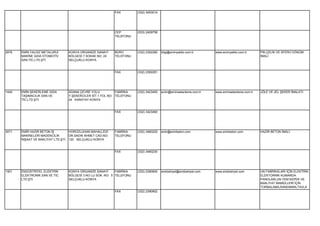 FAX         (332) 3453014




                                                            CEP         (533) 2409758
                                                            TELEFONU




2876   EMİN YALDIZ METALURJİ      KONYA ORGANİZE SANAYİ     BÜRO        (332) 2392280   bilgi@eminyaldiz.com.tr       www.eminyaldiz.com.tr      PİK,ÇELİK VE SFERO DÖKÜM
       MAKİNE GIDA OTOMOTİV       BÖLGESİ 7.SOKAK NO: 24    TELEFONU                                                                             İMALİ.
       SAN.TİC.LTD.ŞTİ.           SELÇUKLU KONYA


                                                            FAX         (332) 2392281




1440   EMİN ŞEKERLEME GIDA        ADANA ÇEVRE YOLU           FABRİKA    (332) 3423450   emin@eminsekerleme.com.tr     www.eminsekerleme.com.tr   JÖLE VE JEL ŞEKER İMALATI.
       TAŞIMACILIK SAN.VE         Y.ŞEKERCİLER SİT.1.YOL NO: TELEFONU
       TİC.LTD.ŞTİ.               24 KARATAY KONYA


                                                            FAX         (332) 3423460




3071   EMİR HAZIR BETON İŞ         HOROZLUHAN MAHALLESİ     FABRİKA     (332) 3460220   emir@emirbeton.com            www.emirbeton.com          HAZIR BETON İMALİ.
       MAKİNELERİ MADENCİLİK       DR.SADIK AHMET CAD.NO:   TELEFONU
       İNŞAAT VE NAKLİYAT LTD.ŞTİ. 120 SELÇUKLU KONYA


                                                            FAX         (332) 3460230




1501   ENDÜSTRİYEL ELEKTRİK       KONYA ORGANİZE SANAYİ      FABRİKA    (332) 2390900   endüstriyel@endüstriyel.com   www.endüstriyel.com        UN FABRİKALARI İÇİN ELEKTRİK-
       ELEKTRONİK SAN.VE TİC.     BÖLGESİ 3 NO LU SOK. NO: 5 TELEFONU                                                                            ELEKTORNİK KUMANDA
       LTD.ŞTİ.                   SELÇUKLU KONYA                                                                                                 PANOLARI,UN YEM KEPEK VE
                                                                                                                                                 BAKLİYAT MAMÜLLERİ İÇİN
                                                                                                                                                 TORBALAMA,RANDIMAN,TAVLA
                                                            FAX         (332) 2390902
 