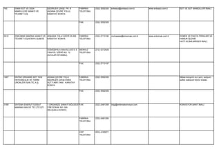 742    ENKA SÜT VE GIDA             SEDİRLER ÇIKIŞI PK: 8     FABRİKA    (332) 3552300   enkasut@enkasut.com.tr     www.enkasut.com.tr   SÜT VE SÜT MAMÜLLERİ İMALİ.
       MAMÜLLERİ SANAYİ VE          (ADANA ÇEVRE YOLU)        TELEFONU
       TİCARET A.Ş.                 KARATAY KONYA


                                                              FAX        (332) 3552305




3012   ENKOMAK MAKİNA SANAYİ VE ANKARA YOLU ÜZERİ 25.KM       FABRİKA    (332) 2713190   muhasebe@enkomak.com.tr    www.enkomak.com.tr   EKMEK VE PASTA FIRINLARI VE
       TİCARET A.Ş.KONYA ŞUBESİ KARATAY KONYA                 TELEFONU                                                                   HAMUR İŞLEME
                                                                                                                                         HATT,KLİMA,MİKSER İMALİ.


                                    GÜMÜŞPALA MAHALLESİ E-5   MERKEZ     (212) 4212929
                                    YANYOL ÜZERİ NO: 12       TELEFONU
                                    AVCILAR İSTANBUL


                                                              FAX        (332) 2713197




1487   ENTAR ORGANİK SÜT YEM        ADANA ÇEVRE YOLU          FABRİKA    (332) 3552300                                                   Melas karışımlı sıvı yem, sodyum
       HAYVANCILIK VE TARIM         SEDİRLER ÇIKıŞI ENKA      TELEFONU                                                                   sülfat, kalsiyum klorür imalatı.
       ÜRÜNLERİ SAN.TİC.A.Ş.        SÜT.FABR.YANI KARATAY
                                    KONYA

                                                              FAX        (332) 3552305




3189   ENTEMA ENERJİ TESİSAT        1.ORGANİZE SANAYİ BÖLGESİ FAX        (332) 2481359   bilgi@entemakonveyor.com                        KONVEYOR BANT İMALİ.
       MAKİNA SAN.VE TİC.LTD.ŞTİ.   CİBİ SOKAK NO: 8/A
                                    SELÇUKLU KONYA


                                                              FABRİKA    (332) 2481350
                                                              TELEFONU




                                                              CEP        (533) 4195971
                                                              TELEFONU
 