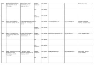 2200   ENİMAS ASANSÖR İMALATI       VATAN SANAYİ SİTESİ      FABRİKA      (332) 3557723                                                              Asansör Kapısı İmali.
       İNŞAAT TURİZM SAN.VE         ÖZBAKIR SK. NO: 43       TELEFONU
       TİC.LTD.ŞTİ.                 SELÇUKLU KONYA


                                                             FAX          (332) 3557724




                                                             CEP          (532) 3740365
                                                             TELEFONU




3026   ER-KO İNŞAAT TAAHHÜT         3.ORGANİZE SANAYİ BÖLGESİ FAX         (332) 2391261   er-koelektrik@hotmail.com         www.er-koelektrik.com    ELEKTRİK DAĞITIM VE
       SANAYİ VE TİCARET LTD.ŞTİ.   4.SOKAK NO: 11 SELÇUKLU                                                                                          KONTROL CİHAZLARI İMALİ.
                                    KONYA


                                                             FABRİKA      (332) 2391200
                                                             TELEFONU 1




2956   ERBULAT OTOMOTİV GIDA        KONSAN SANAYİ MERKEZİ    FABRİKA      (332) 3463050   erbulatotomotiv@windowslive.com   www.erbulat.com.tr       CİVATA VE SOMUN İMALİ.
       MAKİNA SANAYİ VE TİCARET     10727.SOKAK NO: 44       TELEFONU
       LTD.ŞTİ.                     KARATAY KONYA


                                                             FAX          (332) 3463057




                                                             CEP          (532) 7823747
                                                             TELEFONU




2254   ERDAL ENDÜSTRİYEL MUTFAK 1. ORGANİZE SANAYİ           FABRİKA      (332) 2515115   bilgi@erdalmutfak.com.tr          www.erdalmutfak.com.tr   ENDÜSTRİYEL MUTFAK
       EKİPMANLARI GIDA         İSTİKAMET CADDESİ NO:19      TELEFONU                                                                                CİHAZLARI İMALİ.
       HAYVANCILIK SAN.VE       SELÇUKLU KONYA
       TİC.LTD.ŞTİ.

                                                             FAX          (332) 2515175
 