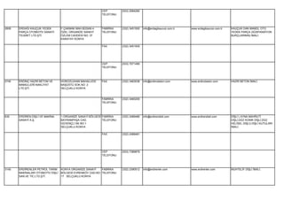 CEP         (533) 2584260
                                                            TELEFONU




2608   ERDAĞI KAUÇUK YEDEK         F.ÇAKMAK MAH.BÜSAN 4     FABRİKA     (332) 3451500   info@erdagikaucuk.com.tr   www.erdagikaucuk.com.tr   KAUÇUK DAN MAMÜL OTO
       PARÇA OTOMOTİV SANAYİ       ÖZEL ORGANİZE SANAYİ     TELEFONU                                                                         YEDEK PARÇA (SÜSPANSİYON
       TİCARET LTD.ŞTİ.            ÖZLEM CADDESİ NO: 37                                                                                      BURÇLARININ) İMALİ.
                                   KARATAY KONYA

                                                            FAX         (332) 3451505




                                                            CEP         (533) 7071490
                                                            TELEFONU




2745   ERDİNÇ HAZIR BETON VE       HOROZLUHAN MAHALLESİ     FAX         (332) 3463536   info@erdincbeton.com       www.erdincbeton.com       HAZIR BETON İMALİ.
       MAMÜLLERİ-NAKLİYAT          BAŞÜSTÜ SOK.NO: 2
       LTD.ŞTİ.                    SELÇUKLU KONYA


                                                            FABRİKA     (332) 3460200
                                                            TELEFONU




635    ERDİREN DİŞLİ VE MAKİNA     1.ORGANİZE SANAYİ BÖLGESİ FABRİKA    (332) 2489480   info@erdirendisli.com      www.erdirendisli.com      DİŞLİ ( AYNA MAHRUTİ
       SANAYİ A.Ş.                 BAYRAMPAŞA CAD.           TELEFONU                                                                        DİŞLİ,DÜZ KONİK DİŞLİ,DÜZ
                                   GÜVENÇLİ SK.NO:1                                                                                          HELİSEL DİŞLİ) DİŞLİ KUTULARI
                                   SELÇUKLU KONYA                                                                                            İMALİ.

                                                            FAX         (332) 2489481




                                                            CEP         (533) 7389879
                                                            TELEFONU




3140   ERDİRENLER PETROL TARIM     KONYA ORGANİZE SANAYİ    FABRİKA     (332) 2390512   info@erdirenler.com        www.erdirenler.com        MUHTELİF DİŞLİ İMALİ.
       MAKİNALARI OTOMOTİV DİŞLİ   BÖLGESİ EVRENKÖY CAD.NO: TELEFONU
       SAN.VE TİC.LTD.ŞTİ.         17 SELÇUKLU KONYA
 