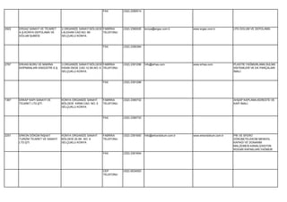 FAX        (332) 2390514




2922   ERGAZ SANAYİ VE TİCARET     2.ORGANİZE SANAYİ BÖLGESİ FABRİKA     (332) 2390026   konya@ergaz.com.tr       www.ergaz.com.tr        LPG DOLUM VE DEPOLAMA
       A.Ş.KONYA DEPOLAMA VE       LALEHAN CAD.NO: 69        TELEFONU
       DOLUM ŞUBESİ                SELÇUKLU KONYA


                                                              FAX        (332) 2390384




2767   ERHAS BORU VE MAKİNA        3.ORGANİZE SANAYİ BÖLGESİ FABRİKA     (332) 2391296   İnfo@erhas.com           www.erhas.com           PLASTİK YAĞMURLAMA,SULMA
       EKİPMANLARI ENDÜSTRİ A.Ş.   İHSAN DEDE CAD.12.SK.NO: 6 TELEFONU                                                                    SİSTEMLERİ VE EK PARÇALARI
                                   SELÇUKLU KONYA                                                                                         İMALİ.


                                                              FAX        (332) 2391298




1367   ERKAP KAPI SANAYİ VE        KONYA ORGANİZE SANAYİ      FABRİKA    (332) 2390732                                                    AHŞAP KAPLAMA,KERESTE VE
       TİCARET LTD.ŞTİ.            BÖLGESİ KIRIM CAD. NO: 5   TELEFONU                                                                    KAPI İMALİ.
                                   SELÇUKLU KONYA


                                                              FAX        (332) 2390733




2251   ERKON DÖKÜM İNŞAAT          KONYA ORGANİZE SANAYİ      FABRİKA    (332) 2391650   İnfo@erkondokum.com.tr   www.erkondokum.com.tr   PİK VE SFERO
       TURİZM TİCARET VE SANAYİ    BÖLGESİ 20.SK. NO: 9       TELEFONU                                                                    DÖKÜM(TELEKOM MENHOL
       LTD.ŞTİ.                    SELÇUKLU KONYA                                                                                         KAPAĞI VE DONANIM
                                                                                                                                          MALZEMESİ,KANALİZASYON
                                                                                                                                          ROGAR KAPAKLARI,YAĞMUR
                                                              FAX        (332) 2391654




                                                              CEP        (532) 6534553
                                                              TELEFONU
 