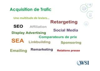 Acquisition de Trafic
 