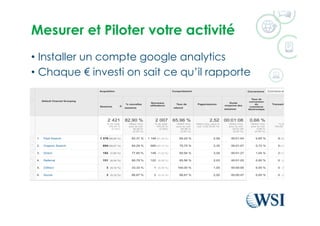Mesurer et Piloter votre activité
•  Installer un compte google analytics
•  Chaque € investi on sait ce qu’il rapporte
 