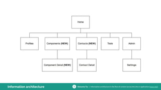 Information architecture Balsamiq Tip | Information architecture is the ﬂow of content across the site or application (more info).
 