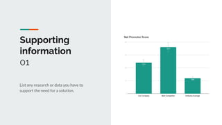 1
Supporting
information
01
List any research or data you have to
support the need for a solution.
 