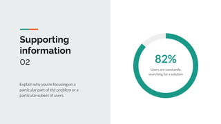 Supporting
information
02
Explain why you’re focusing on a
particular part of the problem or a
particular subset of users.
82%
Users are constantly
searching for a solution
 