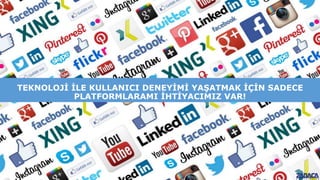 TEKNOLOJİ İLE KULLANICI DENEYİMİ YAŞATMAK İÇİN SADECE
PLATFORMLARAMI İHTİYACIMIZ VAR!
 