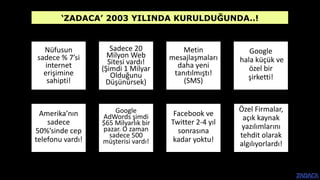‘ZADACA’ 2003 YILINDA KURULDUĞUNDA..!
Nüfusun
sadece % 7’si
internet
erişimine
sahipti!
Sadece 20
Milyon Web
Sitesi vardı!
(Şimdi 1 Milyar
Olduğunu
Düşünürsek)
Metin
mesajlaşmaları
daha yeni
tanıtılmıştı!
(SMS)
Google
hala küçük ve
özel bir
şirketti!
Amerika’nın
sadece
50%’sinde cep
telefonu vardı!
Google
AdWords şimdi
$65 Milyarlık bir
pazar. O zaman
sadece 500
müşterisi vardı!
Facebook ve
Twitter 2-4 yıl
sonrasına
kadar yoktu!
Özel Firmalar,
açık kaynak
yazılımlarını
tehdit olarak
algılıyorlardı!
 