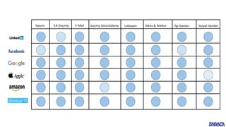 Takvim S.A Geçmişi Lokasyon Adres & Telefon İlgi Alanları Sosyal HareketGeçmiş GörüntülemeE-Mail
 
