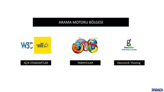 ARAMA MOTORU BÖLGESİ
AÇIK STANDARTLAR TARAYICILAR Ekonomik ‘Hosting’
 