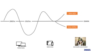 2000’ler 2010’lar ZAMAN
Desktop & Laptop
Mobile & Tablet
Daha AÇIK
Daha KAPALI
Sanal Gerçeklik ve Çevre Tecrübeleri
 