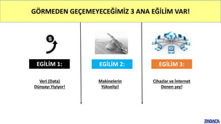 GÖRMEDEN GEÇEMEYECEĞİMİZ 3 ANA EĞİLİM VAR!
EGİLİM 1: EGİLİM 2: EGİLİM 3:
Veri (Data)
Dünyayı Yiyiyor!
Makinelerin
Yükselişi!
Cihazlar ve İnternet
Denen şey!
 