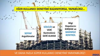 SEFFAF
Argolitmalar
GİZLİLİK ve
VERİ
Kontrolünü
GERİ ALMAK
Bilgi
Depolarını
KIRMAK ve
BAĞIMSIZ
KONTROL
EĞER KULLANICI DENEYİMİ KAZANIYORSA, YAPABİLİRİZ…
VE DAHA FAZLA SÜPER KULLANICI DENEYİMİ YARATABİLİRİZ!
 