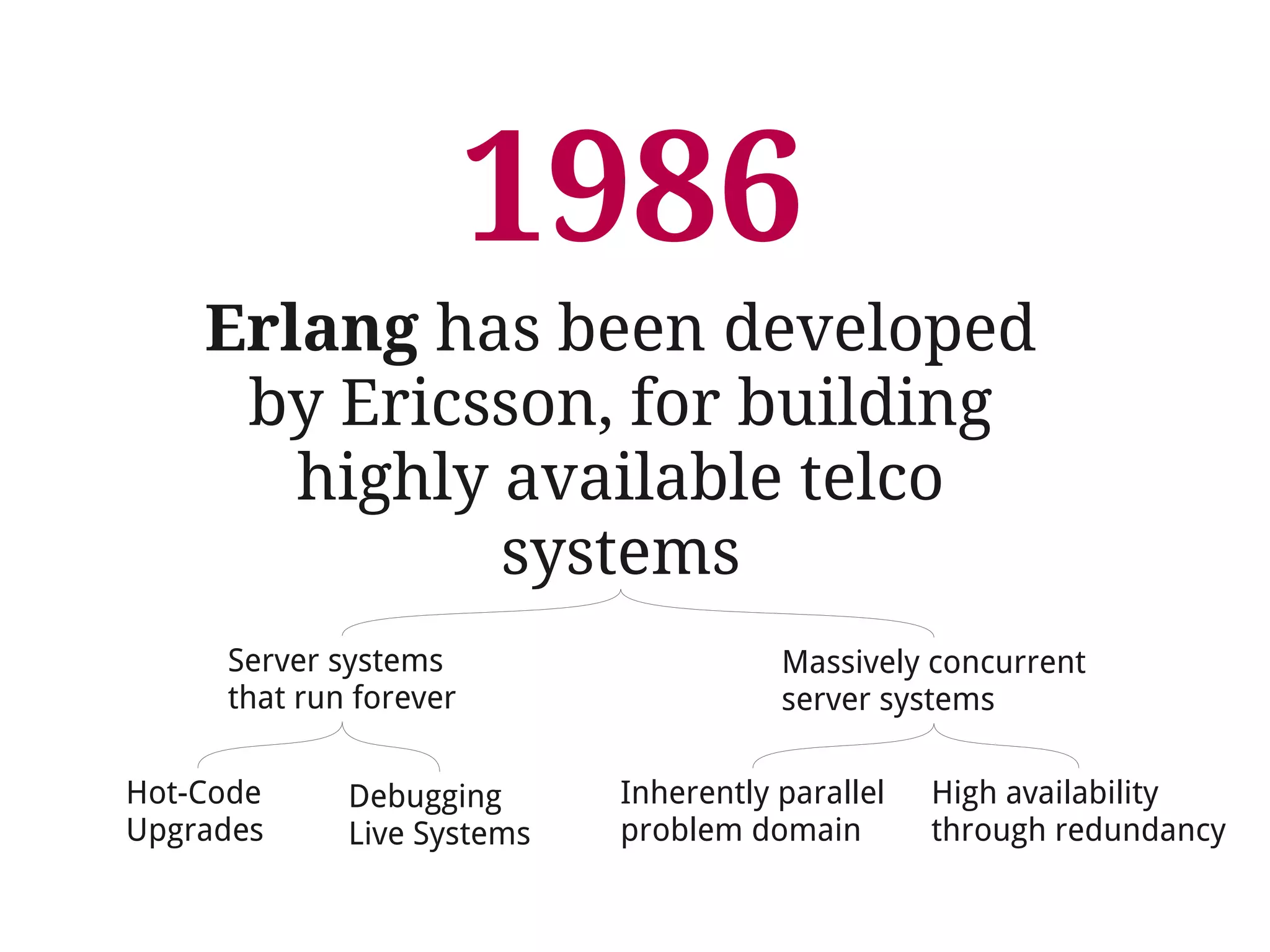 1986 
Erlang has been developed 
by Ericsson, for building 
highly available telco 
systems 
Massively concurrent 
server systems 
Server systems 
that run forever 
Hot-Code 
Upgrades 
Inherently parallel 
problem domain 
High availability 
through redundancy 
Debugging 
Live Systems 
 
