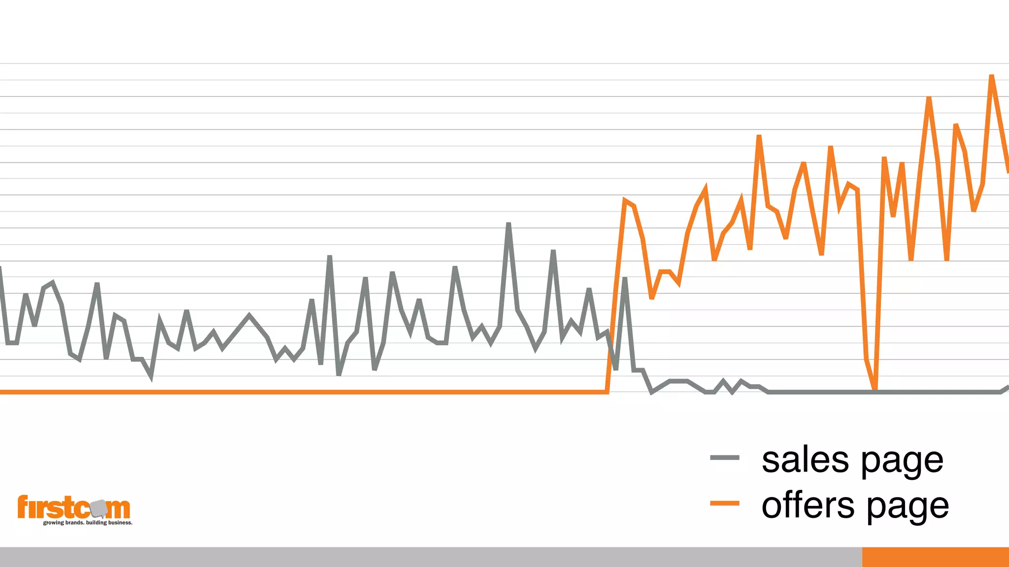 sales page
offers page
 