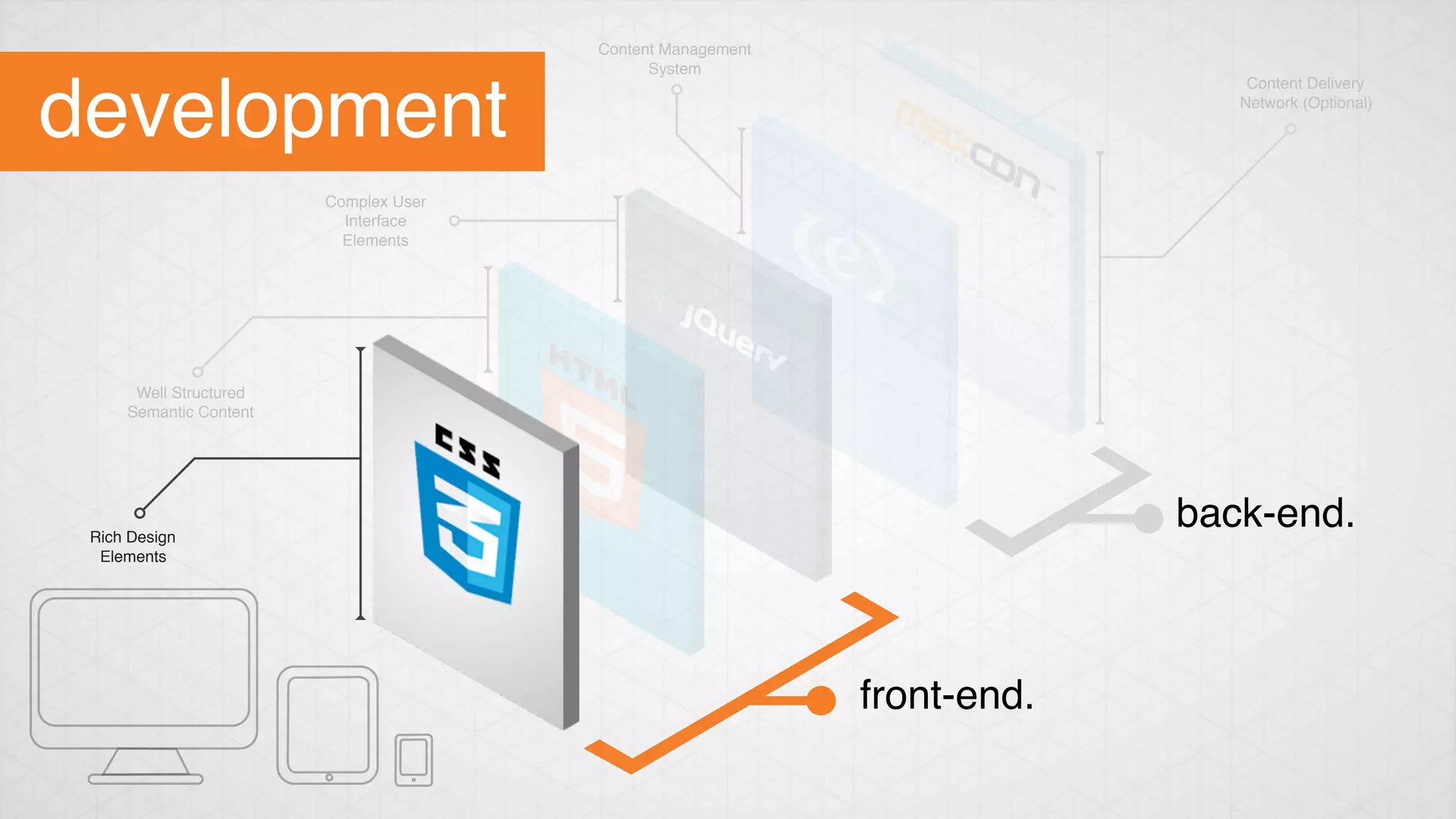 Content Delivery
Network (Optional)
Content Management
System
Complex User
Interface
Elements
Well Structured
Semantic Content
Rich Design
Elements
back-end.
front-end.
development 
 
 