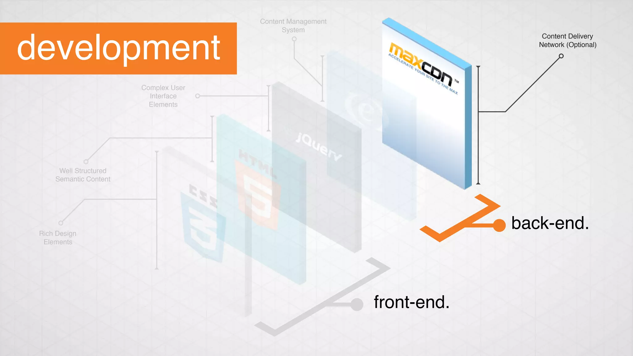back-end.
Content Delivery
Network (Optional)
Content Management
System
Complex User
Interface
Elements
Well Structured
Semantic Content
Rich Design
Elements
front-end.
development 
 
 