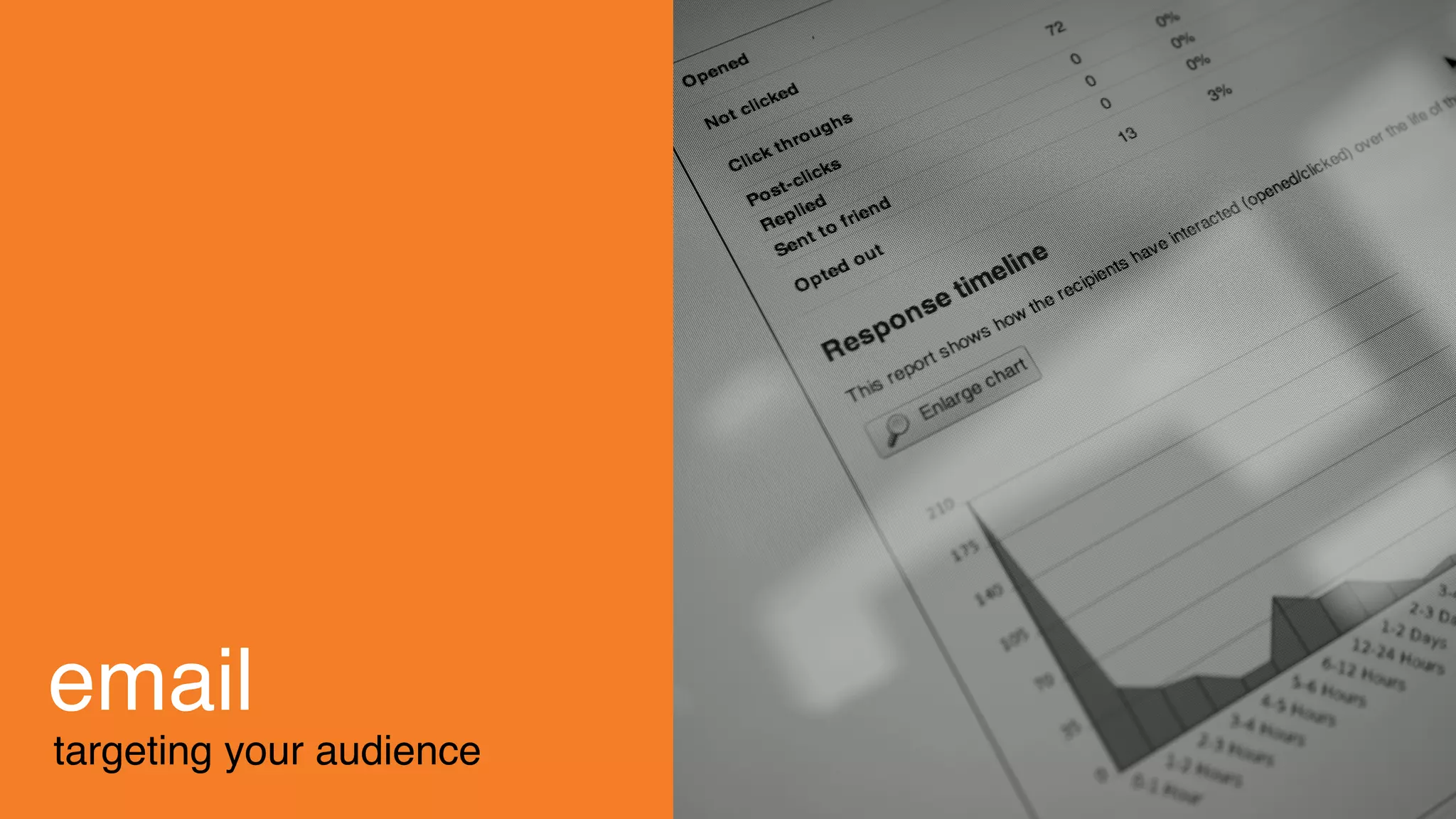 email
targeting your audience
 