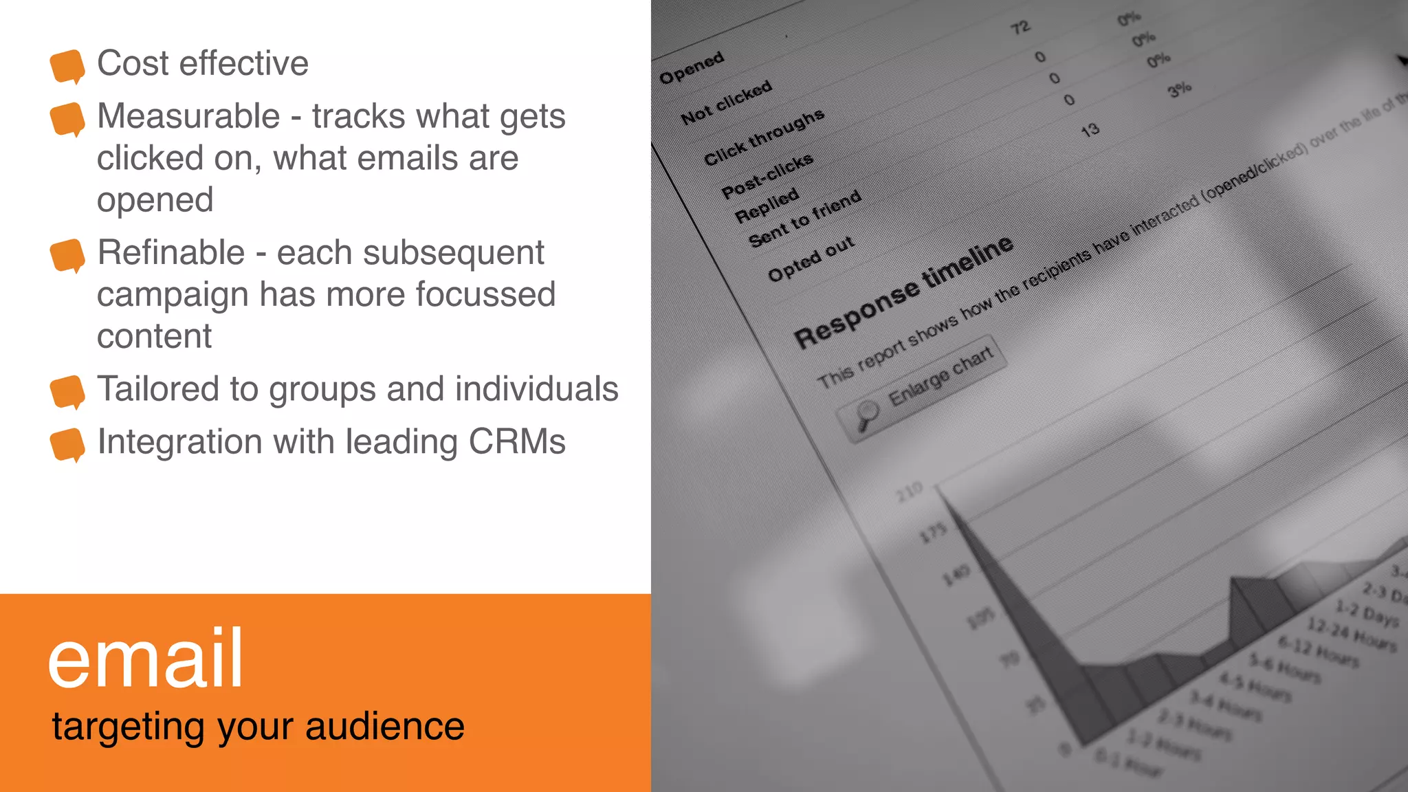 email
targeting your audience
Cost effective
Measurable - tracks what gets
clicked on, what emails are
opened
Reﬁnable - each subsequent
campaign has more focussed
content
Tailored to groups and individuals
Integration with leading CRMs
 