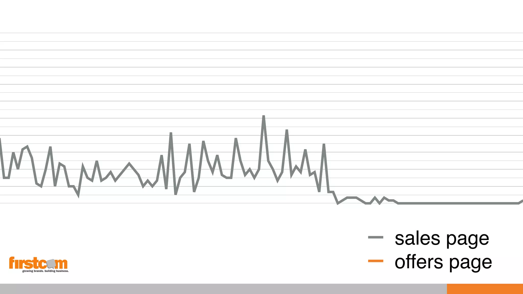 sales page
offers page
 