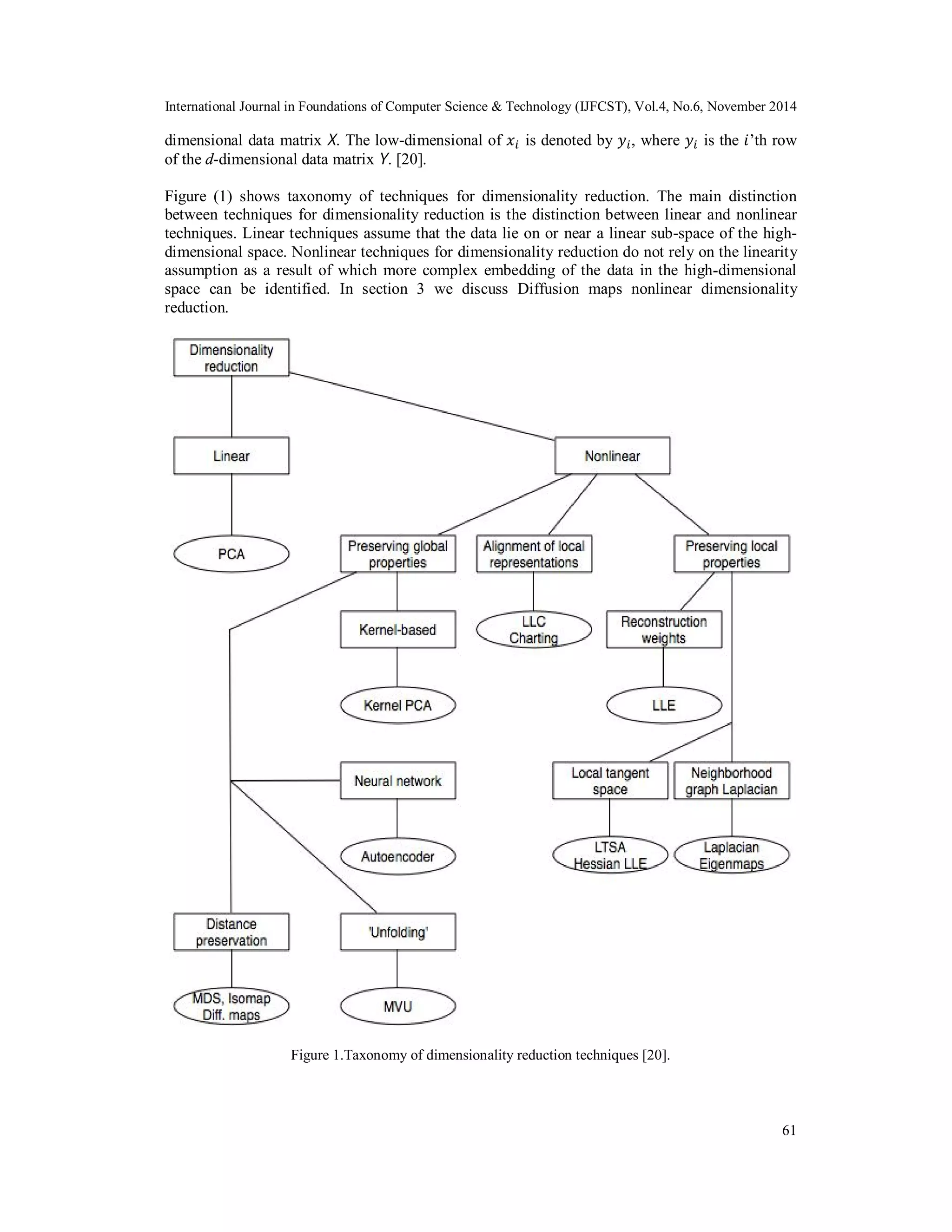International Journal in Foundations of Computer Science & Technology (IJFCST), Vol.4, No.6, November 2014 dimensional data matrix X. The low-dimensional of ݔ௜ is denoted by ݕ௜, where ݕ௜ is the ݅’th row of the d-dimensional data matrix Y. [20]. Figure (1) shows taxonomy of techniques for dimensionality reduction. The main distinction between techniques for dimensionality reduction is the distinction between linear and nonlinear techniques. Linear techniques assume that the data lie on or near a linear sub-space of the high-dimensional space. Nonlinear techniques for dimensionality reduction do not rely on the linearity assumption as a result of which more complex embedding of the data in the high-dimensional space can be identified. In section 3 we discuss Diffusion maps nonlinear dimensionality reduction. 61 Figure 1.Taxonomy of dimensionality reduction techniques [20]. 