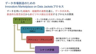 データ市場創造のための
Innovators Marketplace on Data Jacketsプロセス
アクション・プランニング
・テーマを考慮したステークホルダーの選択
・基礎データ（DJ）の収集と可視化
・ゲーム型ワークショップの実施...