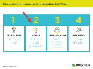 Placez vos clients et vos équipes au cœur de vos projets grâce au Design Thinking [webinaire]