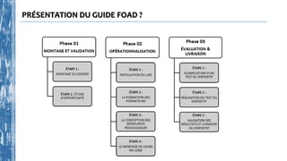 PRÉSENTATION DU GUIDE FOAD ?
 