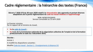 Cadre réglementaire : la hiérarchie des textes (France)
Décret n° 2020-373 du 30 mars 2020 relatif à la rémunération des apprentis et portant diverses
adaptations de la partie réglementaire du code du travail relatives à l'apprentissage
NOR: MTRD1932993D
Version consolidée au 23 avril 2020
Le Premier ministre,
Sur le rapport de la ministre du travail,
 Vu le code du travail ;
 Vu l'avis de la Commission nationale de la négociation collective de l'emploi et de la formation
professionnelle en date du 3 décembre 2019,
Décrète :
Article 1
A modifié les dispositions suivantes :
Modifie Code du travail - Section 1 : Enseignements à distance (V)
 