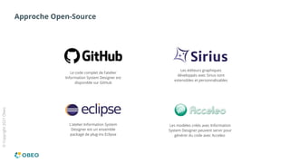 ©
Copyright
2021
Obeo
Approche Open-Source
Le code complet de l’atelier
Information System Designer est
disponible sur GitHub
L’atelier Information System
Designer est un ensemble
packagé de plug-ins Eclipse
Les éditeurs graphiques
développés avec Sirius sont
extensibles et personnalisables
Les modèles créés avec Information
System Designer peuvent servir pour
générer du code avec Acceleo
 