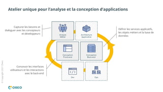©
Copyright
2021
Obeo
Atelier unique pour l’analyse et la conception d’applications
Capturer les besoins et
dialoguer avec les concepteurs
et développeurs
Concevoir les interfaces
utilisateurs et les interactions
avec le back-end
Définir les services applicatifs,
les objets métiers et la base de
données
 
