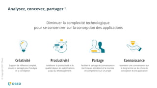 ©
Copyright
2021
Obeo
Analysez, concevez, partagez !
Créativité
Support de réflexion complet,
visuel, et partagé pour l'analyse
et la conception
Productivité
Améliorer la productivité et la
qualité depuis les spécifications
jusqu'au développement.
Partage
Faciliter le partage de connaissances
(techniques et métier) et la montée
en compétence sur un projet
Connaissance
Maintenir une connaissance sur
le long terme sur les choix de
conception d'une application
Diminuer la complexité technologique
pour se concentrer sur la conception des applications
 