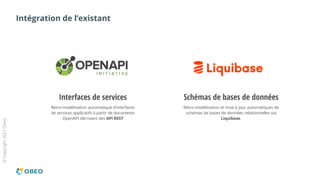 ©
Copyright
2021
Obeo
Intégration de l’existant
Interfaces de services
Rétro-modélisation automatique d’interfaces
de services applicatifs à partir de documents
OpenAPI décrivant des API REST
Schémas de bases de données
Rétro-modélisation et mise à jour automatiques de
schémas de bases de données relationnelles via
Liquibase.
 
