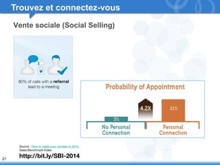 21 
Trouvez et connectez-vous 
Vente sociale (Social Selling) 
Source : How to make your number in 2014, 
Sales Benchmark Index 
http://bit.ly/SBI-2014 
 