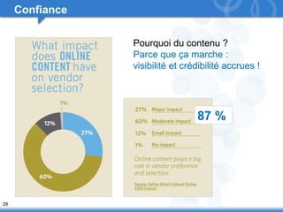 28 
Pourquoi du contenu ? 
Parce que ça marche : 
visibilité et crédibilité accrues ! 
87 % 
Confiance 
 