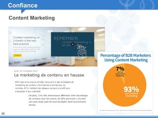 29 
Confiance 
Content Marketing 
 