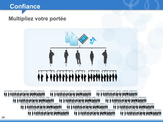 34 
Confiance 
Multipliez votre portée 
 
