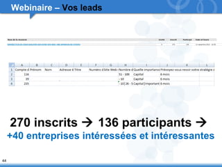 44 
Webinaire – Vos leads 
270 inscrits  136 participants  
+40 entreprises intéressées et intéressantes 
 