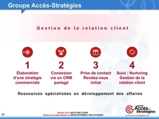 64 
Groupe Accès-Stratégies 
www.acces-strategies.com 
Gestion de la 
Ressources spécialisées en 
RELATION CLIENT 
DÉVELOPPEMENT DES AFFAIRES 
1 
Élaboration 
d’une stratégie 
commerciale 
2 
Connexion 
via un CRM 
partagé 
3 
Prise de contact 
Rendez-vous 
initial 
4 
Suivi / Nurturing 
Gestion de la 
relation client 
 