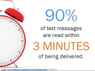 ©2012 RAM. All rights
reserved.Source : http://fr.slideshare.net/HubSpot/50-mobilefactsdeck62812
 