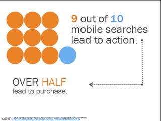 ©2012 RAM. All rights
reserved.Source : http://fr.slideshare.net/HubSpot/50-mobilefactsdeck62812
 