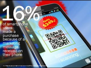 ©2012 RAM. All rights
reserved.Source : http://fr.slideshare.net/HubSpot/50-mobilefactsdeck62812
 