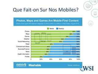 Que Fait-on Sur Nos Mobiles?
 