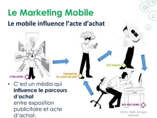 Le Marketing Mobile
©2012 RAM. All rights
reserved.
• C’est un média qui
influence le parcours
d’achat
entre exposition
publicitaire et acte
d’achat.
Le mobile influence l’acte d’achat
 