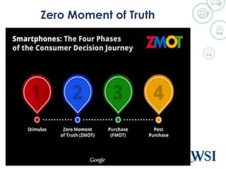 Zero Moment of Truth
©2012 RAM. All rights reserved.
 