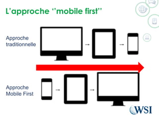 L’approche ‘’mobile first’’
Approche
traditionnelle
Approche
Mobile First
 