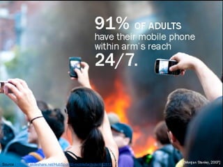 ©2012 RAM. All rights
reserved.Source : http://fr.slideshare.net/HubSpot/50-mobilefactsdeck62812
 